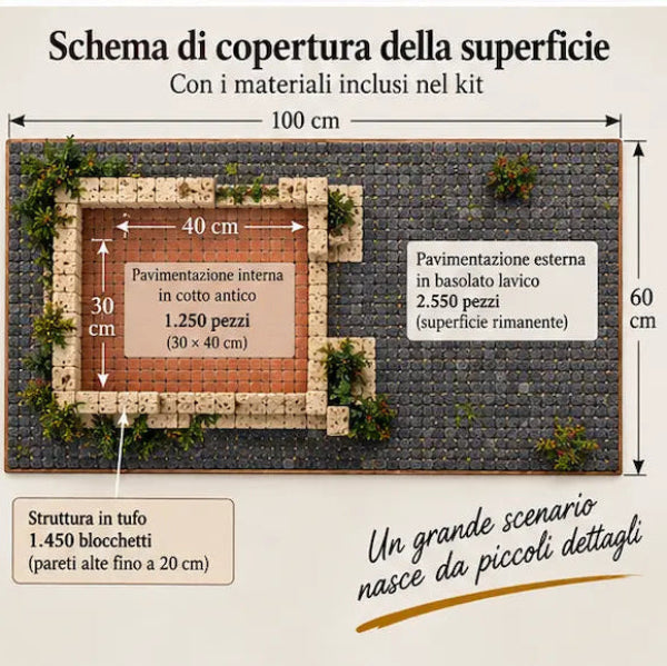 Schema di copertura della superficie